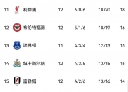 开云官方app入口-伯恩茅斯客场大败，保级形势日益严峻的简单介绍