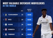 开云足球直播-包含利物浦逆转瑞典，楚阿梅尼关键制胜的词条