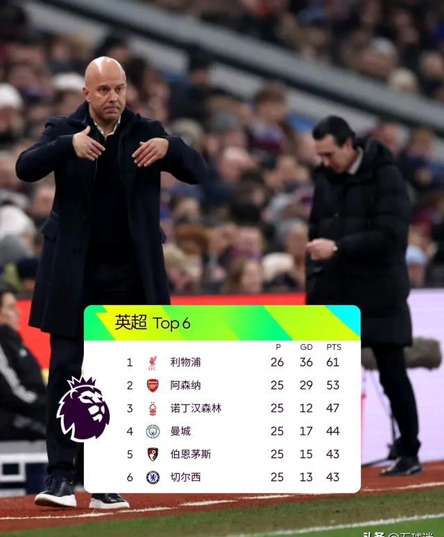 包含利物浦客场战胜最强对手,稳固领先位置的词条 包含利物浦客场战胜最强对手,稳固领先位置的词条