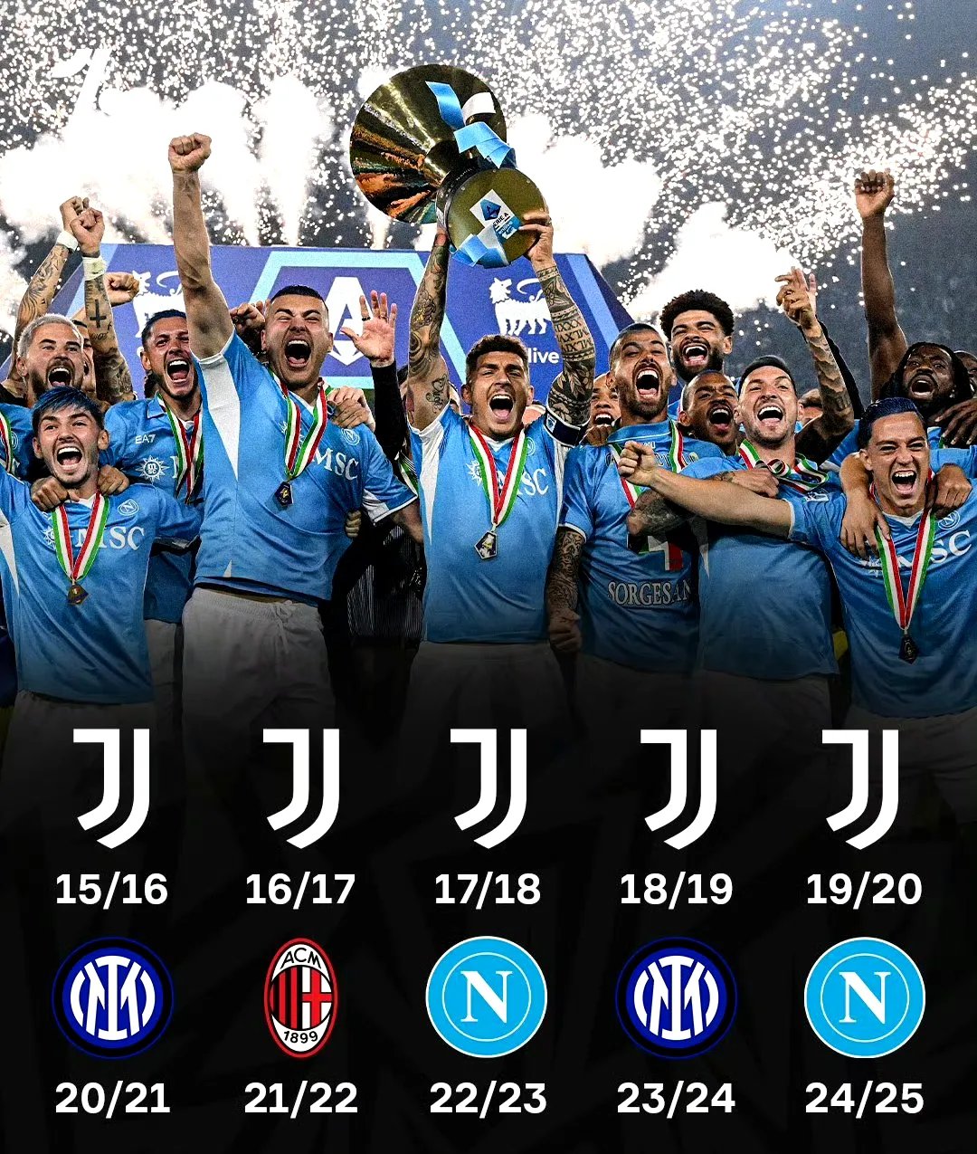 包含巴萨横扫尤文图斯，问鼎冠军前途光明的词条