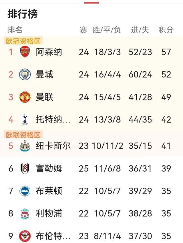 南安普顿客场大胜，逼近积分榜前列的简单介绍