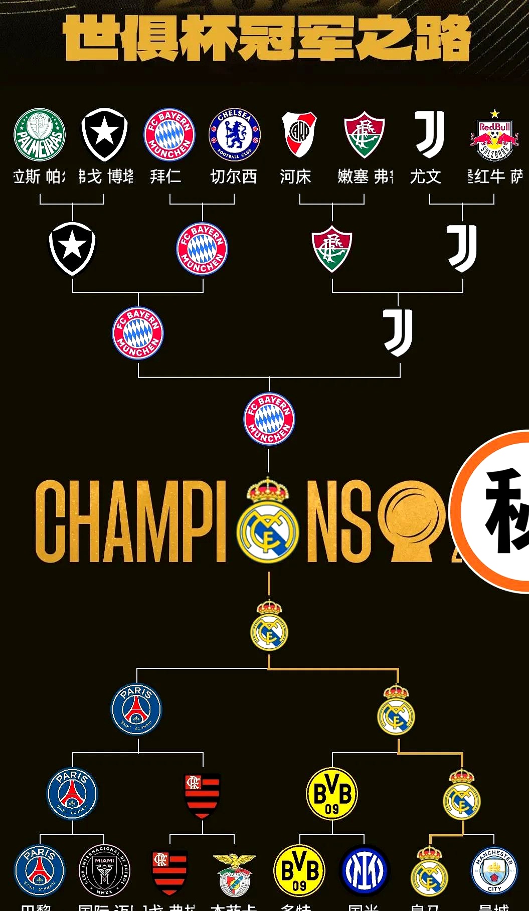 马赛逆转拜仁，格纳布里统治全场的简单介绍