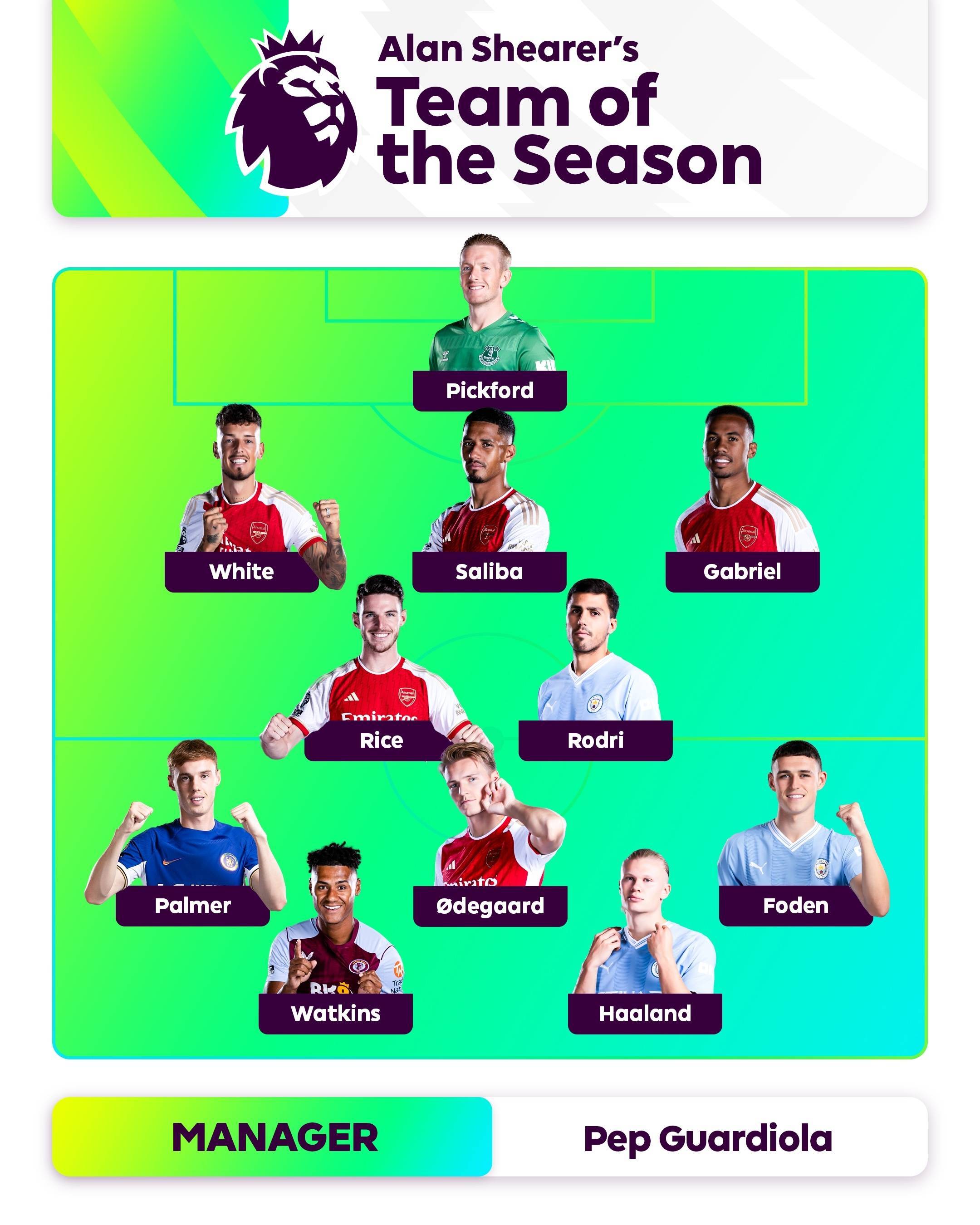 曼城碾压切尔西,厄德高惊艳世界 曼城碾压切尔西,厄德高惊艳世界